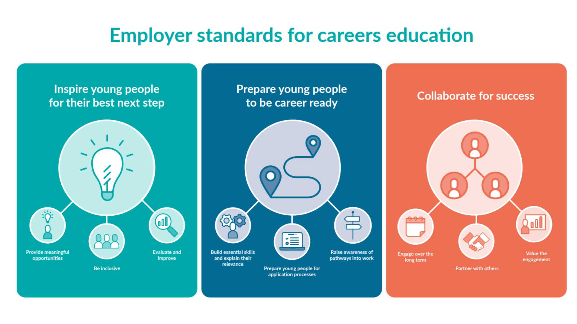 infographic of employer standards for career education