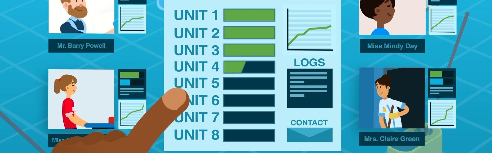 Animation of a person using a touch screen graph
